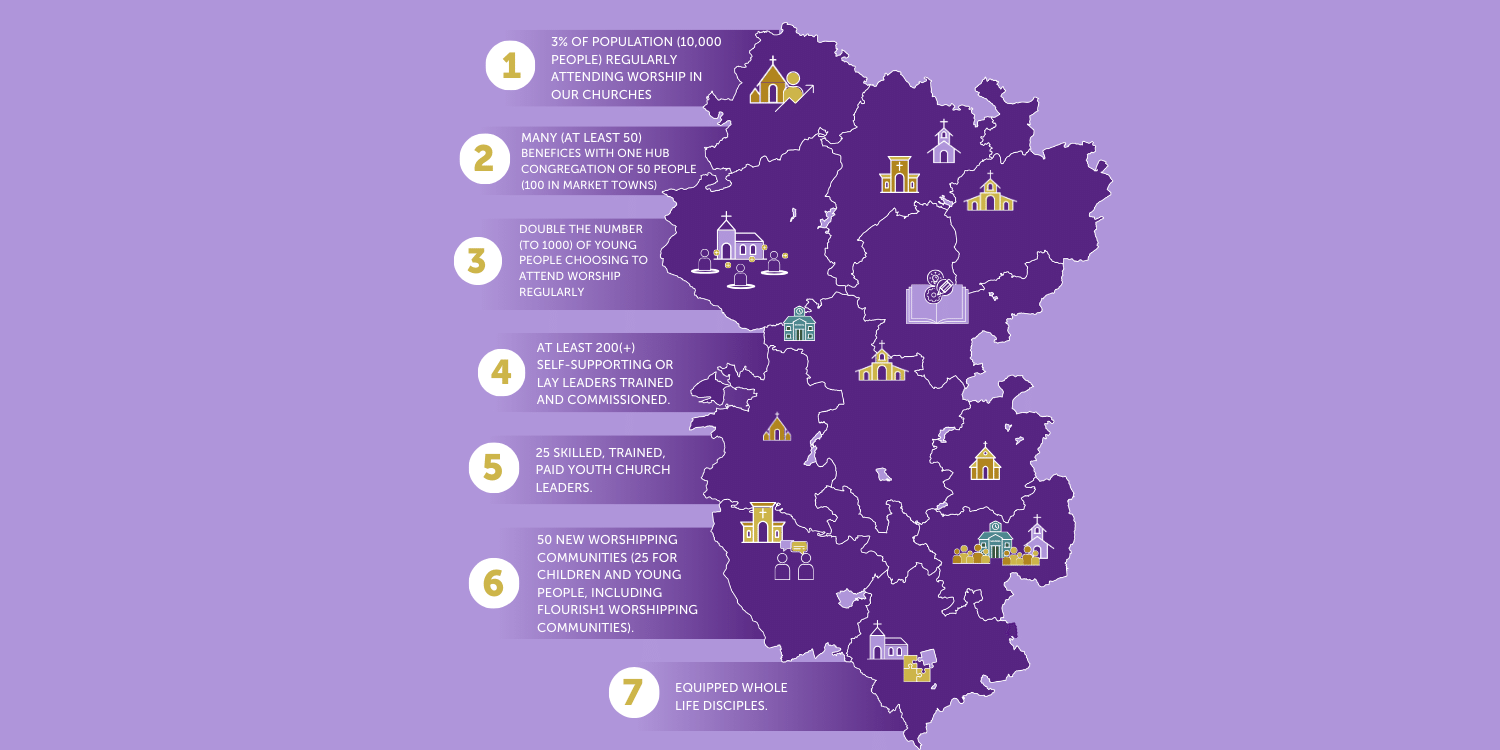 Map image of Hereford Diocese with 7 labels listing our bold outcomes by 2030