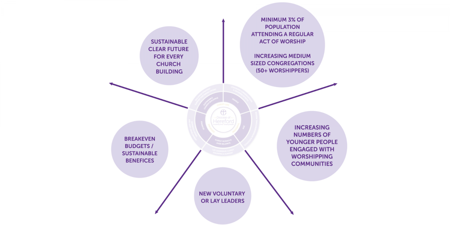 Key priorities diagram